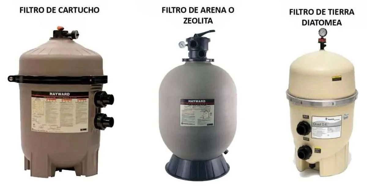 Tipos de filtros